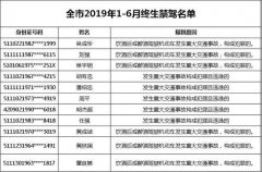 澳门威尼斯人网址：四川省公安厅交警总队公布了今年1—6月终生禁驾名单